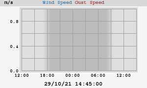 wind