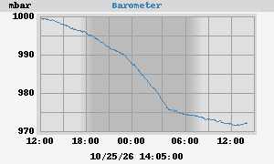 barometer