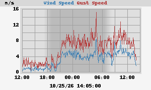 wind