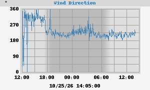 Hi Wind