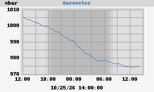 barometer