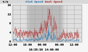 wind