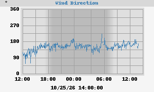 Hi Wind